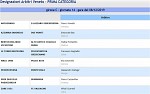 Girone C Girone C